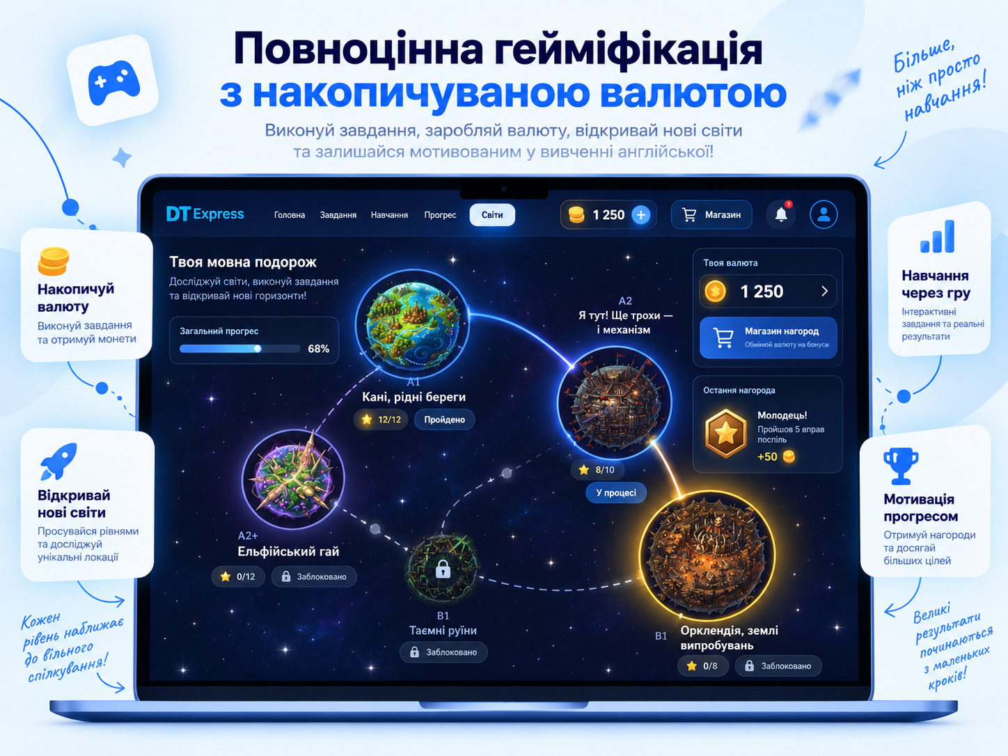 Ігровий маршрут навчання: світи, відкриті етапи, прогрес і нагороди.